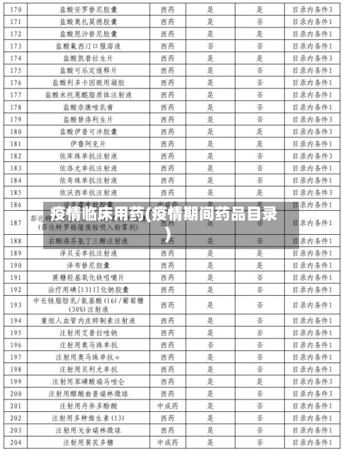 疫情临床用药(疫情期间药品目录)