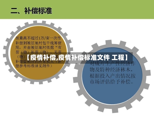【疫情补偿,疫情补偿标准文件 工程】