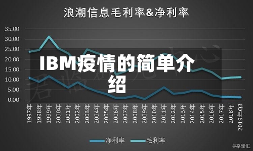 IBM疫情的简单介绍