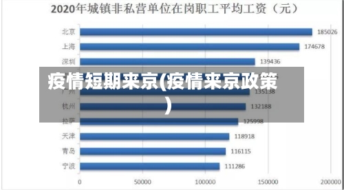 疫情短期来京(疫情来京政策)-第2张图片