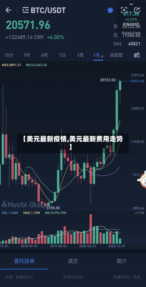 【美元最新疫情,美元最新费用走势】