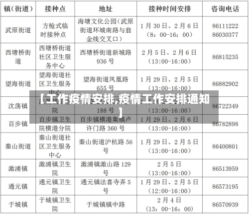 【工作疫情安排,疫情工作安排通知】
