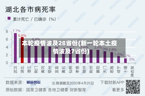 本轮疫情波及28省份(新一轮本土疫情波及7省份)-第2张图片