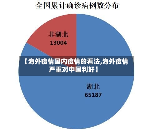 【海外疫情国内疫情的看法,海外疫情严重对中国利好】-第2张图片