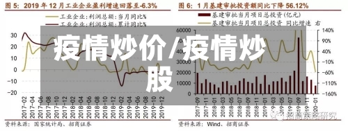 疫情炒价/疫情炒股-第3张图片