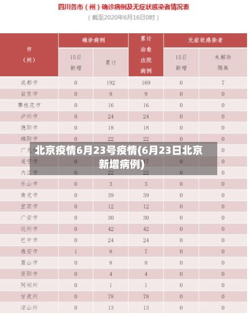 北京疫情6月23号疫情(6月23日北京新增病例)