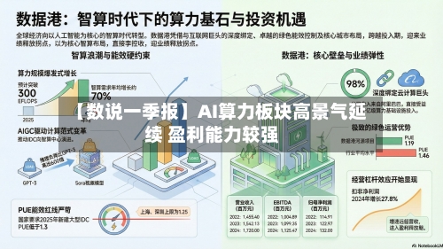 【数说一季报】AI算力板块高景气延续 盈利能力较强