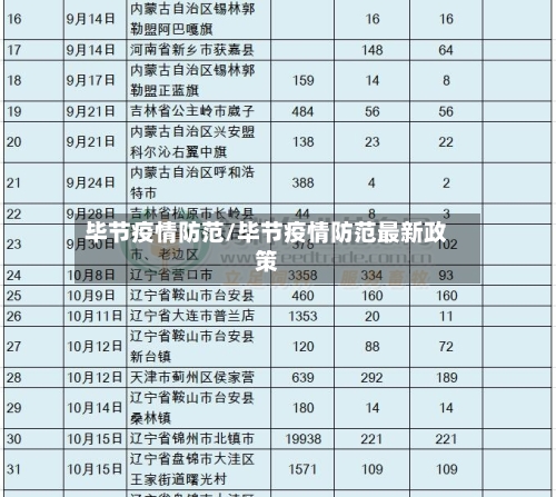 毕节疫情防范/毕节疫情防范最新政策