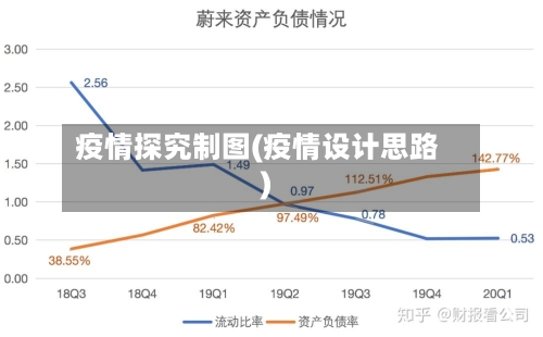 疫情探究制图(疫情设计思路)-第2张图片
