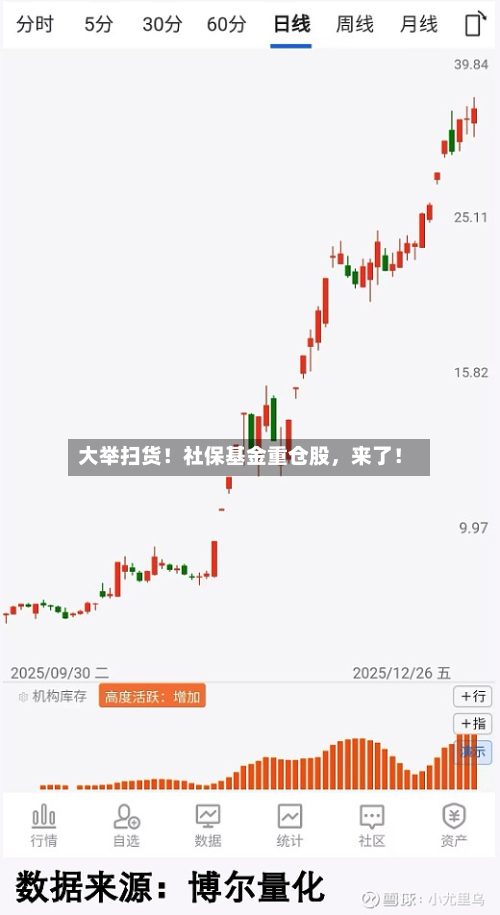 大举扫货！社保基金重仓股，来了！-第2张图片