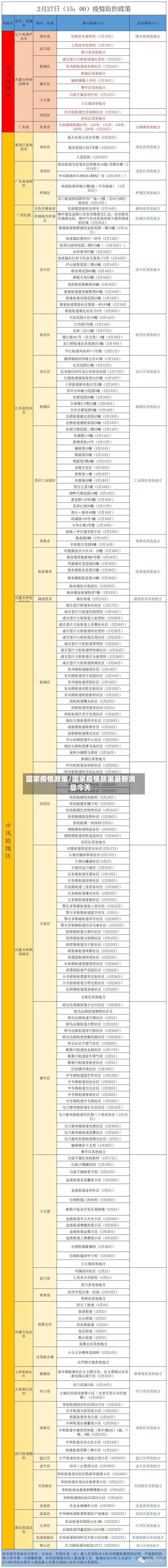 国家疫情政策/国家疫情政策最新消息今天-第2张图片