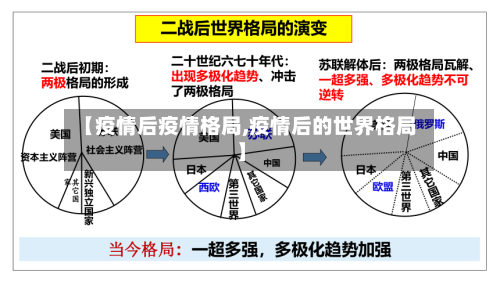 【疫情后疫情格局,疫情后的世界格局】-第2张图片
