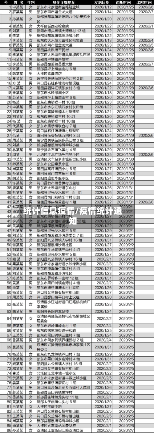 统计信息疫情/疫情统计通知-第2张图片