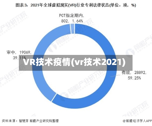 VR技术疫情(vr技术2021)