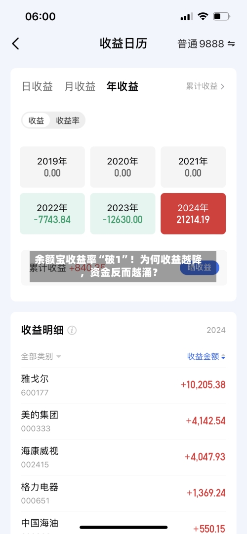 余额宝收益率“破1”！为何收益越降，资金反而越涌？-第2张图片