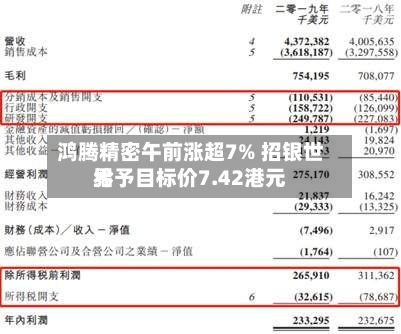 鸿腾精密午前涨超7% 招银世界给予目标价7.42港元
