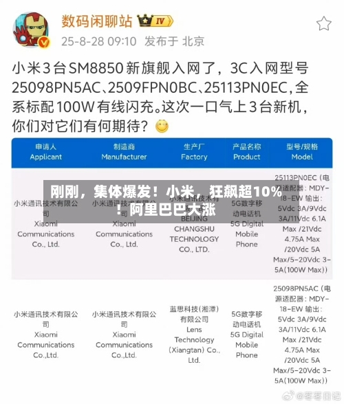 刚刚，集体爆发！小米，狂飙超10%！阿里巴巴大涨