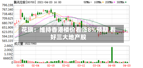 花旗：维持香港楼价看涨8%预期 看好三大地产股-第2张图片