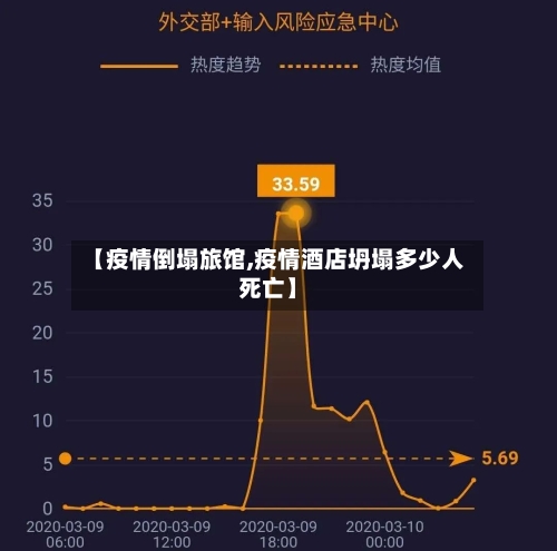 【疫情倒塌旅馆,疫情酒店坍塌多少人死亡】