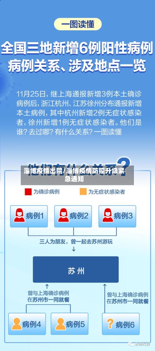 淄博疫情出院/淄博疫情防控升级紧急通知