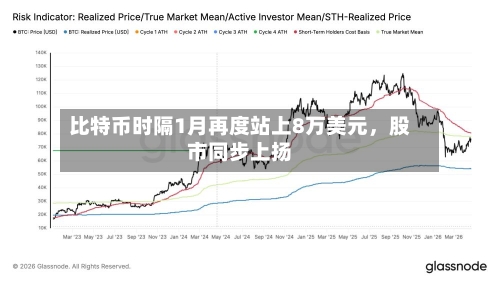 比特币时隔1月再度站上8万美元，股市同步上扬-第2张图片