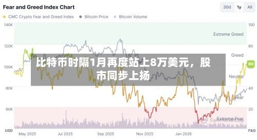比特币时隔1月再度站上8万美元，股市同步上扬-第3张图片