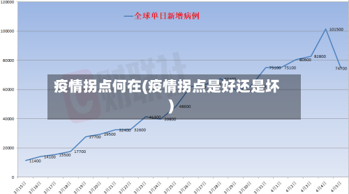 疫情拐点何在(疫情拐点是好还是坏)
