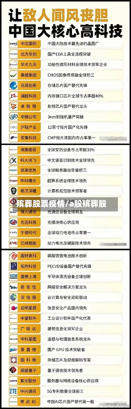 殡葬股票疫情/a股殡葬股-第2张图片