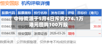 中裕能源于5月4日斥资274.1万港元回购100万股-第2张图片