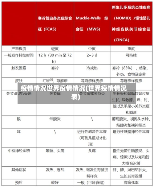 疫情情况世界疫情情况(世界疫情情况表)