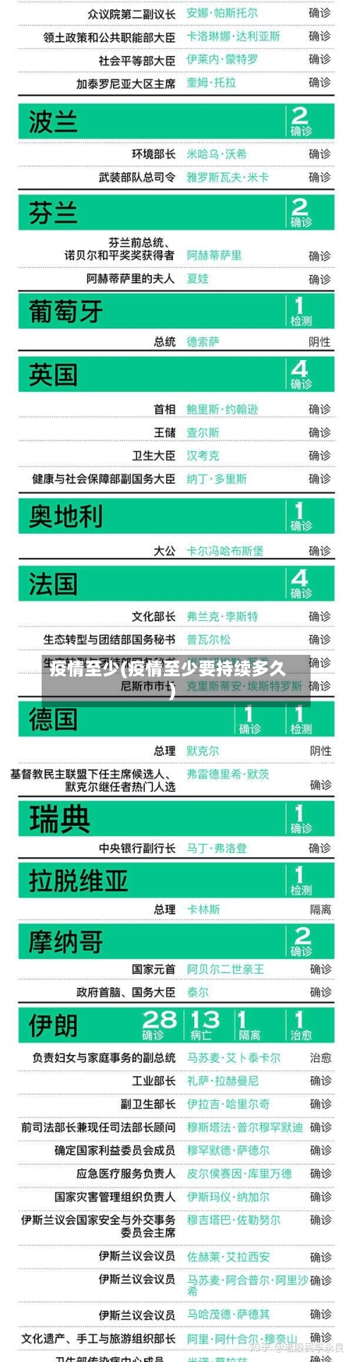 疫情至少(疫情至少要持续多久)