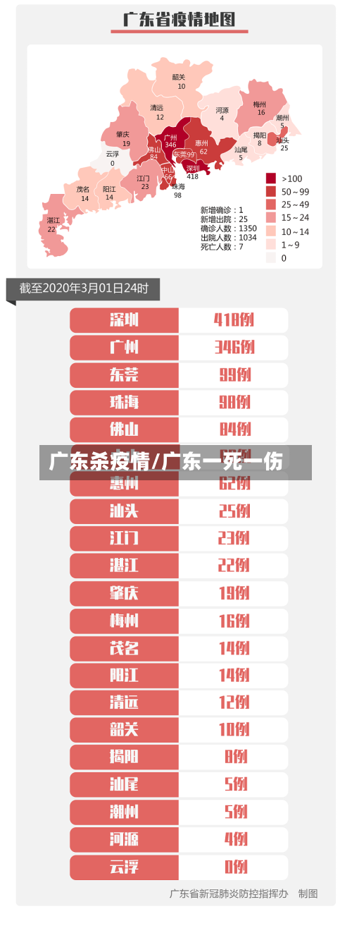 广东杀疫情/广东一死一伤