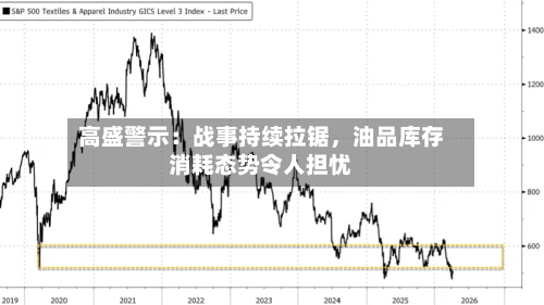 高盛警示：战事持续拉锯，油品库存消耗态势令人担忧-第2张图片