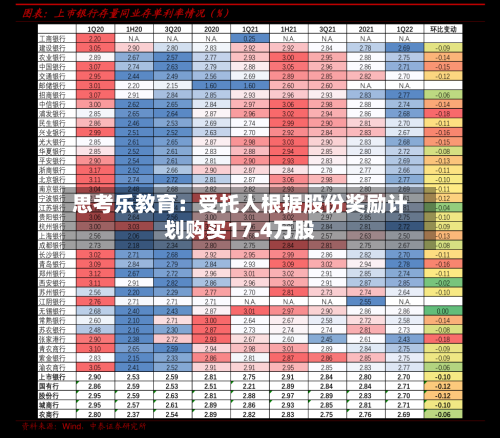 思考乐教育：受托人根据股份奖励计划购买17.4万股-第2张图片
