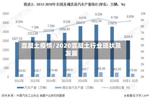 混凝土疫情/2020混凝土行业现状及发展