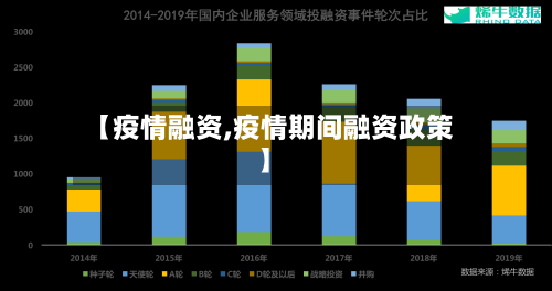 【疫情融资,疫情期间融资政策】