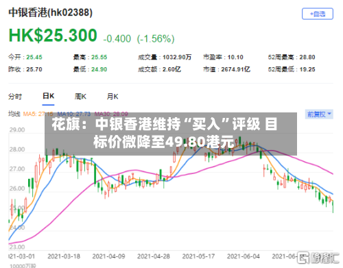 花旗：中银香港维持“买入”评级 目标价微降至49.80港元