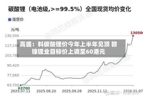 高盛：料碳酸锂价今年上半年见顶 赣锋锂业目标价上调至60港元-第3张图片