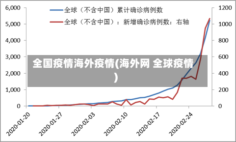 全国疫情海外疫情(海外网 全球疫情)-第2张图片