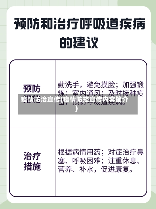 疫情防治宣传(疫情防控宣传内容简介)