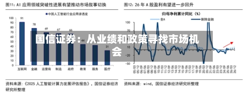 国信证券：从业绩和政策寻找市场机会-第2张图片