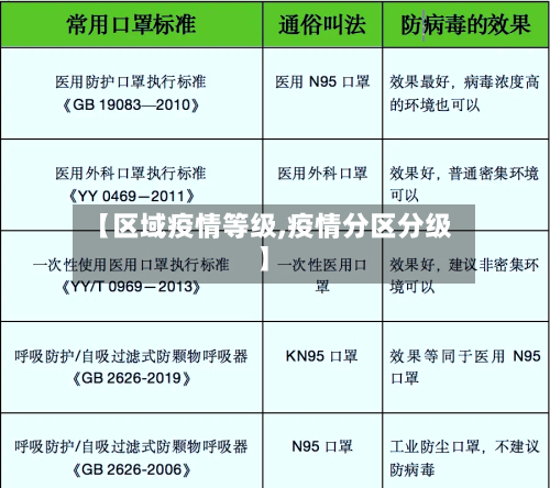 【区域疫情等级,疫情分区分级】