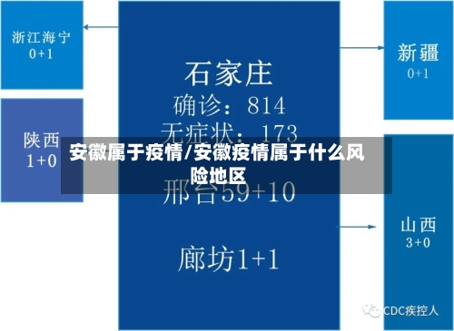 安徽属于疫情/安徽疫情属于什么风险地区