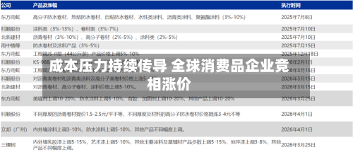 成本压力持续传导 全球消费品企业竞相涨价-第3张图片