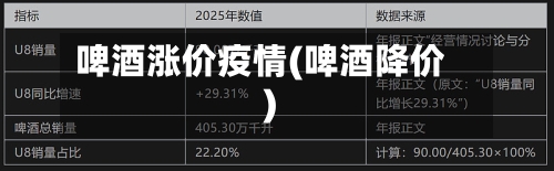啤酒涨价疫情(啤酒降价)