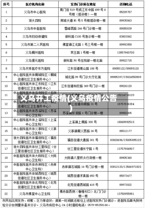义乌开工疫情(义乌疫情公告)