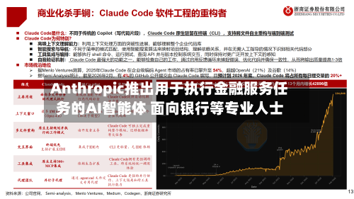 Anthropic推出用于执行金融服务任务的AI智能体 面向银行等专业人士
