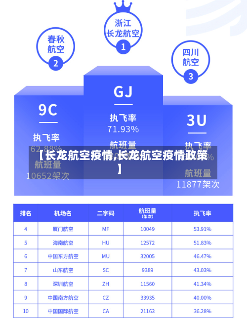 【长龙航空疫情,长龙航空疫情政策】
