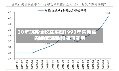30年期英债收益率创1998年来新高 对地方选举和能源费用的担忧加剧