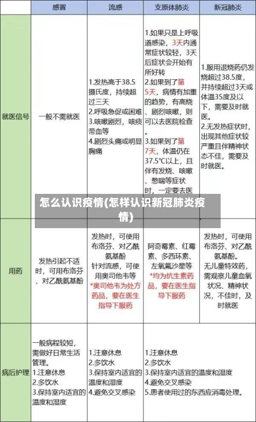 怎么认识疫情(怎样认识新冠肺炎疫情)